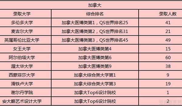 长沙麓山中加国际课程中心 ：2021首场长沙麓山中加国际课程中心招生说明会