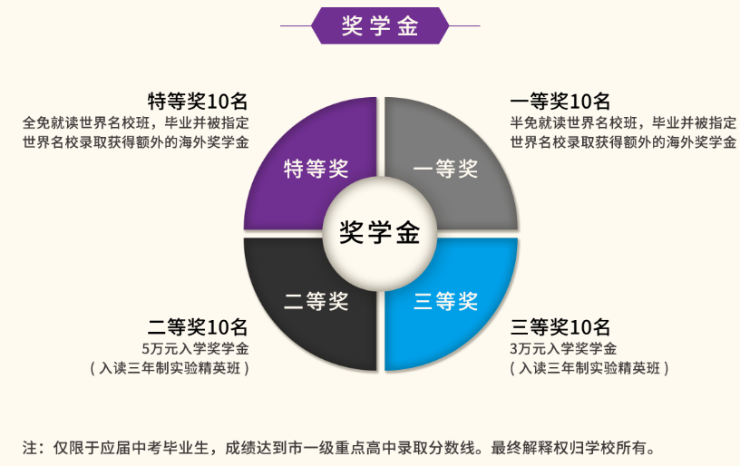 深圳富源英美学校2021年秋季招生及考试要求