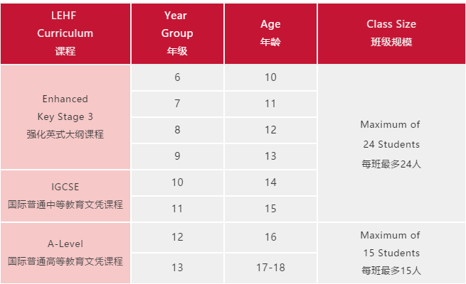 佛山LEH霍利斯2021招生简章