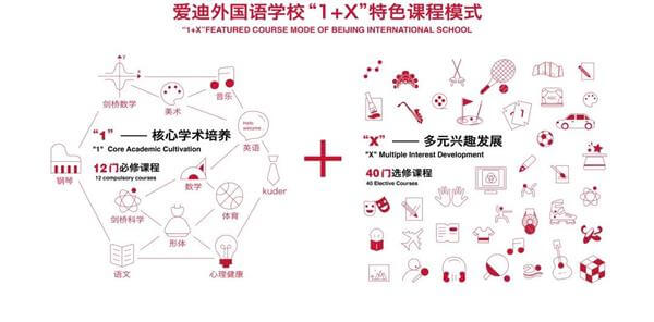 北京爱迪国际学校“趣科学” | 竭尽全力呵护那份大胆求真的热爱！