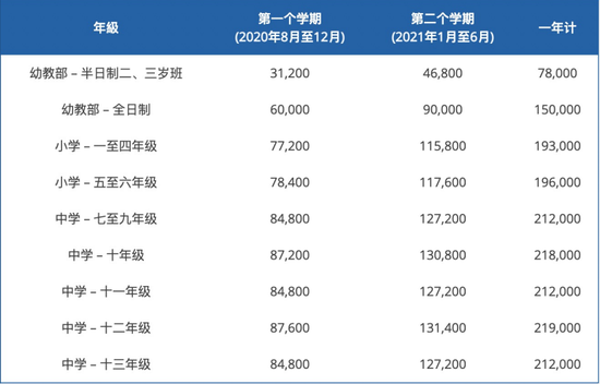 择校直通车|青岛耀中国际学校向你发来邀请函