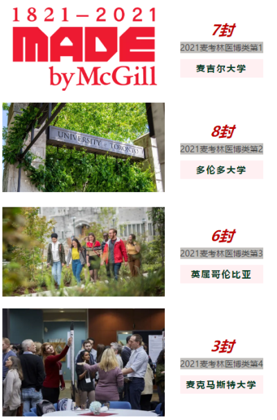青岛墨尔文中学数读2021申请季，他们继续称霸！