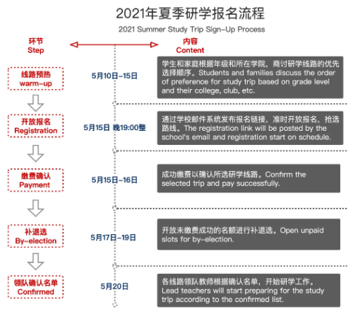 2021清澜山学校夏季研学项目