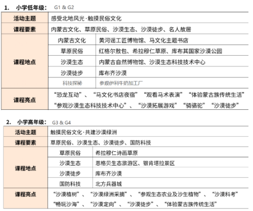 2021清澜山学校夏季研学项目