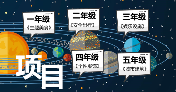 上海青浦区世界外国语学校小学部科技节开幕