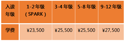 北京择校展直通车|上海博翰教育向您发来邀请函