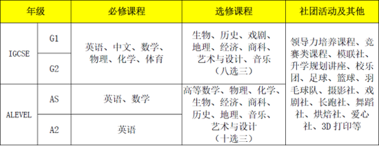 北京择校展直通车|领科教育北京校区向您发来邀请函