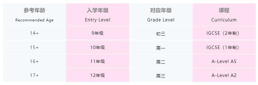上海英创学院国际部高中课程规划