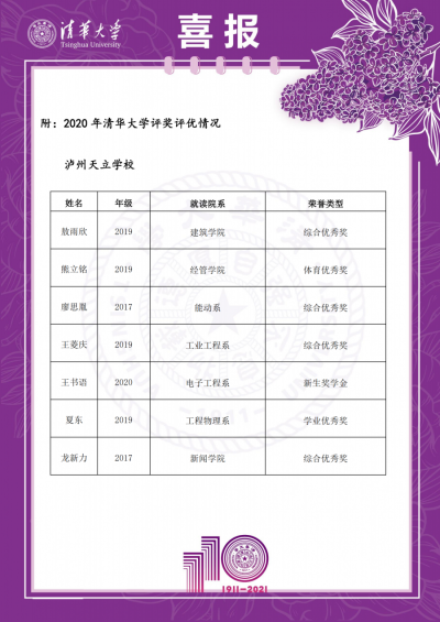 【天立头条】清华大学向泸州天立国际学校发来喜报！