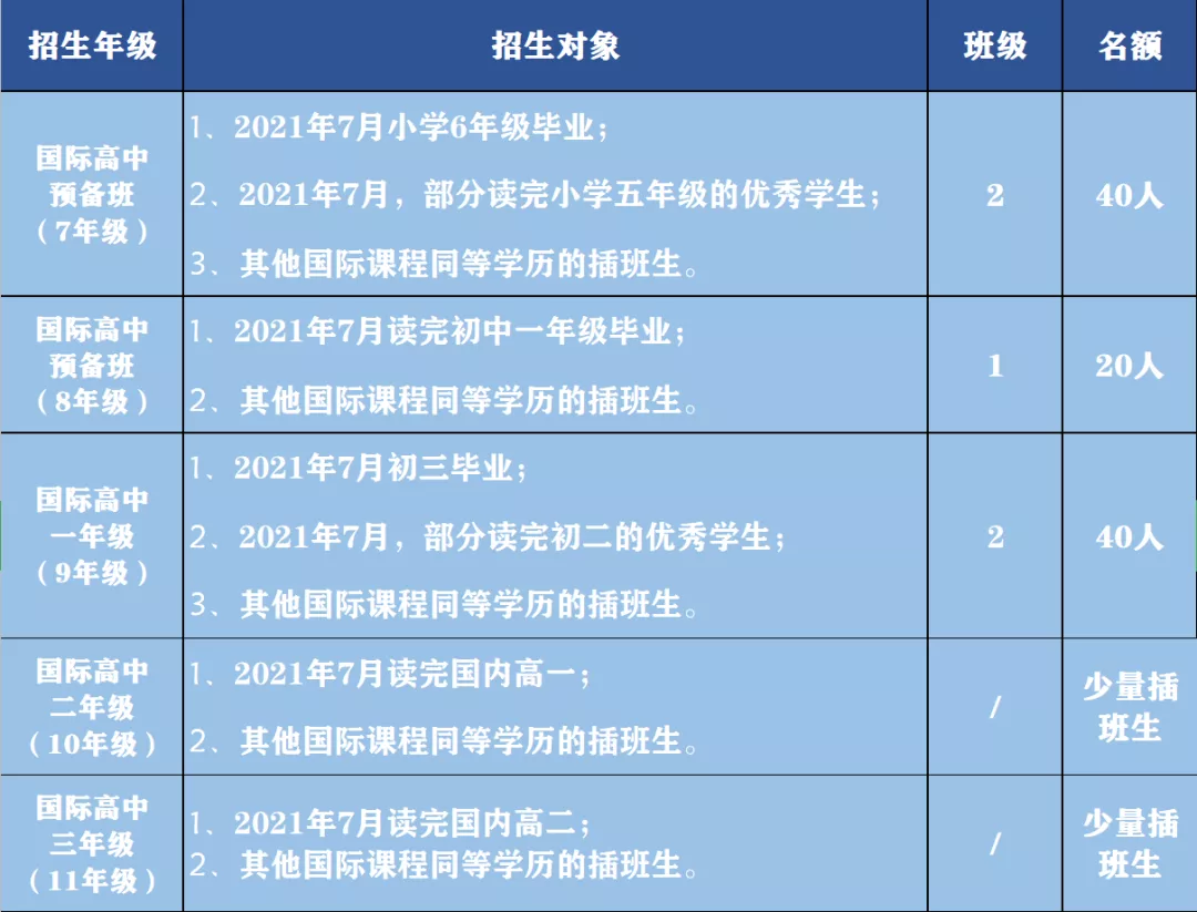 深圳中宏国际书院2021年秋季招生简章