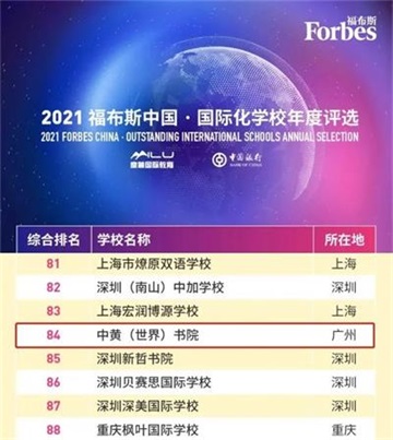 喜讯！中黄书院美国GIA国际高中入福布斯年度评选！