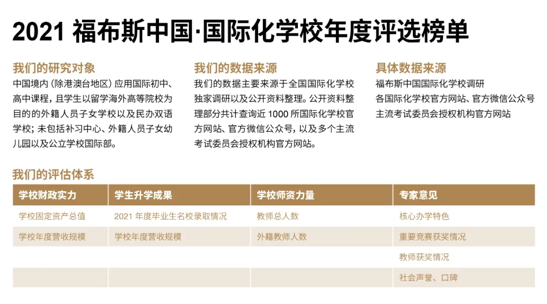 国际化学校排名:2021福布斯中国•国际化学校年度评选榜单TOP100!