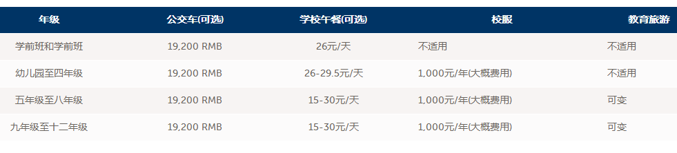 上海协和国际外籍人员子女学校2021费用多少呢?