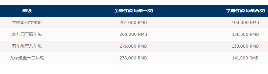 上海协和国际外籍人员子女学校2021费用多少呢?