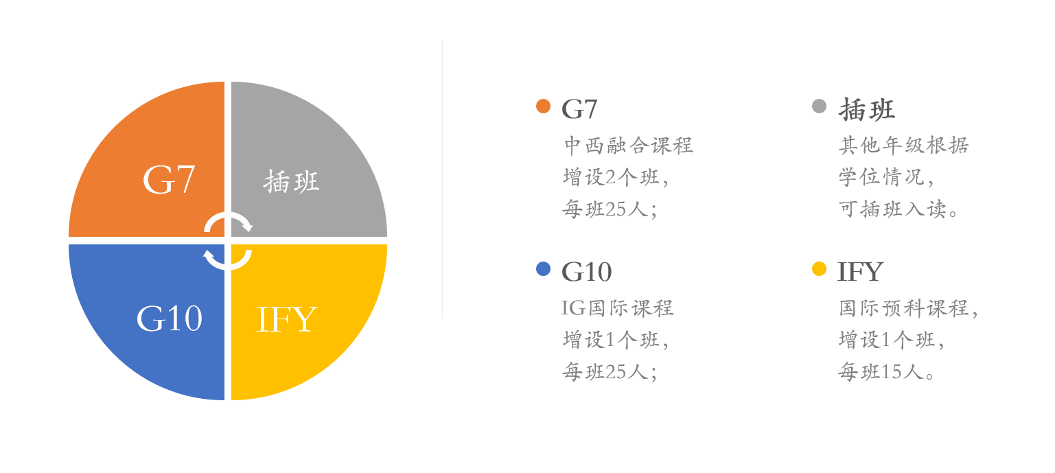 青岛梅尔顿学校2021招生计划信息