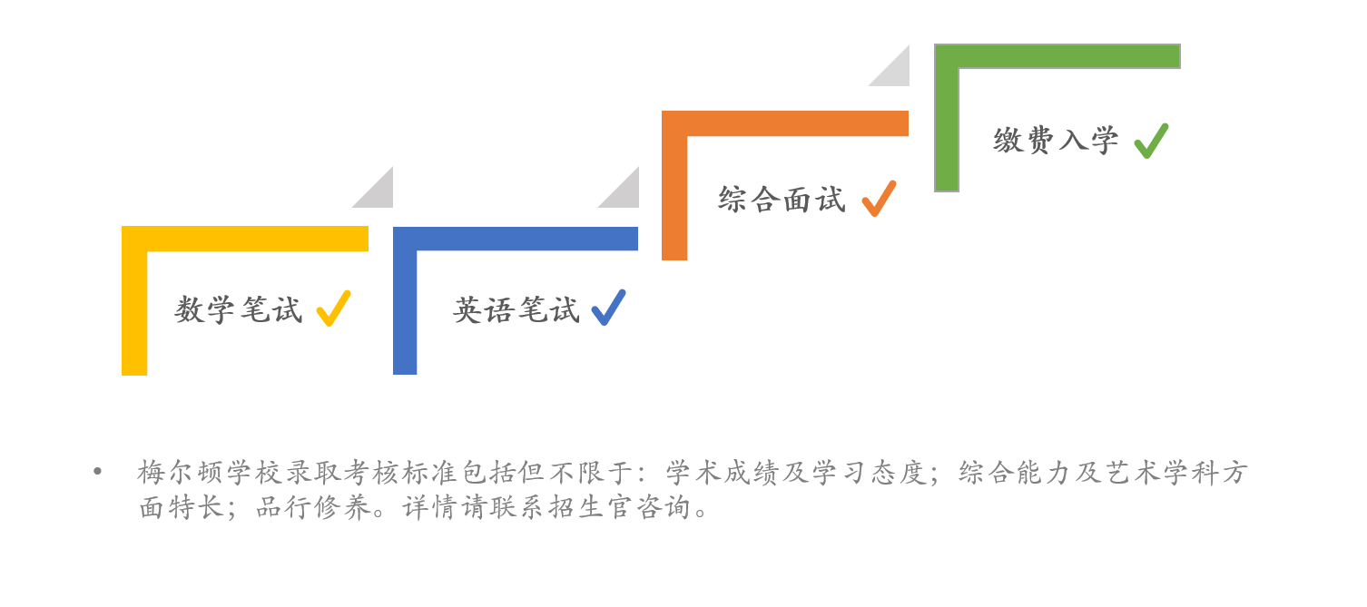 青岛梅尔顿学校2021招生计划信息