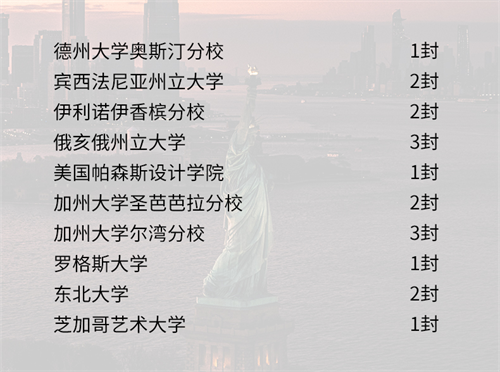 青岛孔裔国际公学至今460封offer了！