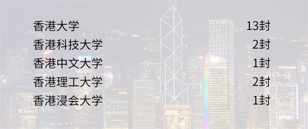 青岛孔裔国际公学至今460封offer了！