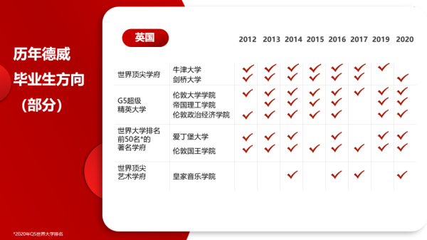 北京德闳学校与德威升学指导揭秘：如何考入梦想中的大学