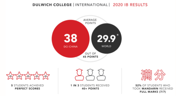 北京德闳学校与德威升学指导揭秘：如何考入梦想中的大学