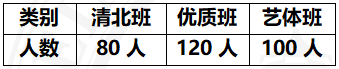 青岛为明学校高中2021年招生简章