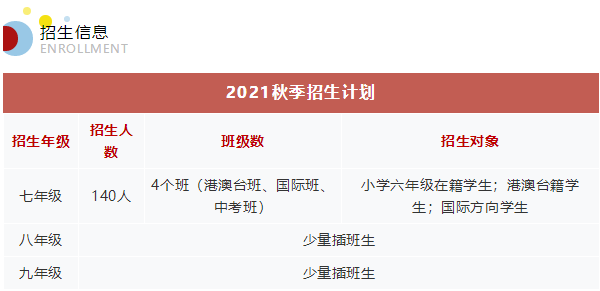 深圳桃源居中澳桃李国际部初中2021年秋季招生简章