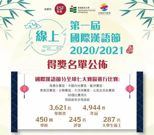 捷报 | 海嘉国际双语学校天津校区学子收获国内外赛事106个奖项