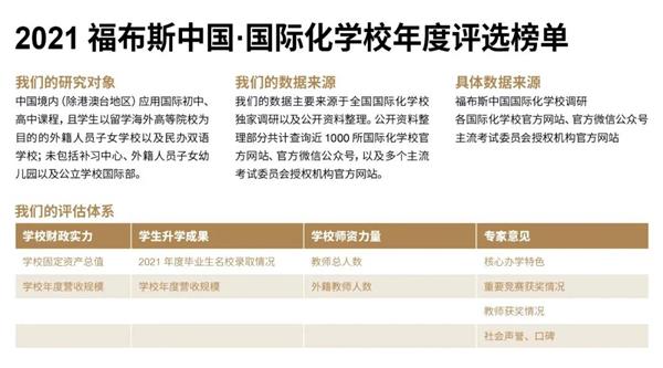 清澜山学校荣膺两项大奖｜福布斯中国·国际化学校年度评选首次发布