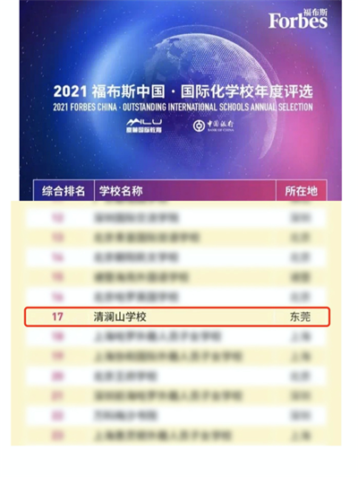 清澜山学校荣膺两项大奖｜福布斯中国·国际化学校年度评选首次发布