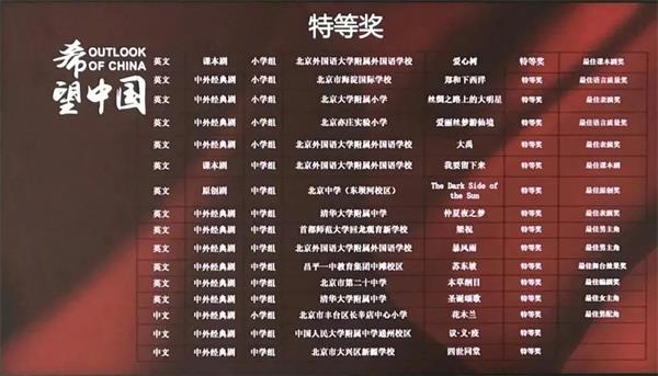北京外国语大学附属外国语学校高中生青少年教育戏剧决选获奖
