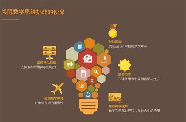 【喜报】112人得奖！合肥新华公学袋鼠数学竞赛再斩佳绩！