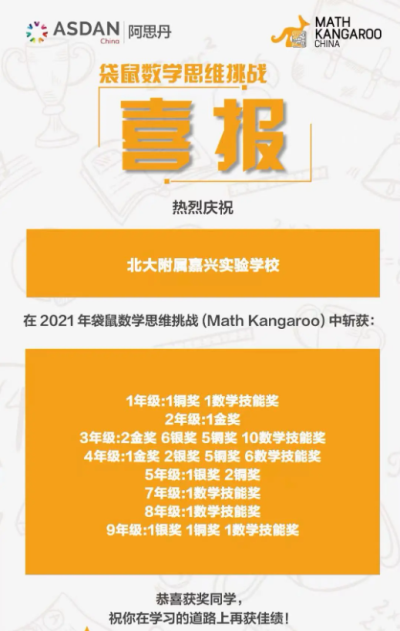 北大附属嘉兴实验学校学子2021袋鼠数学思维挑战！