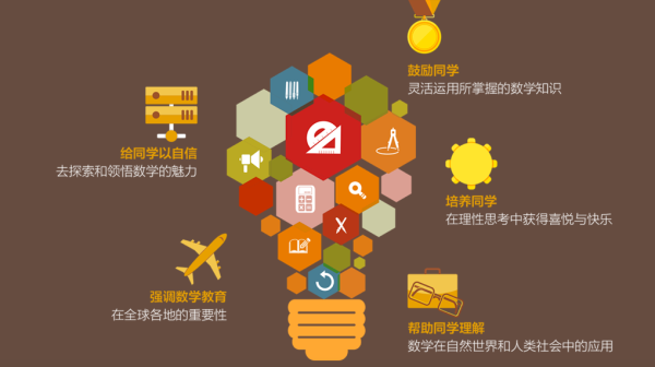 北大附属嘉兴实验学校学子2021袋鼠数学思维挑战！