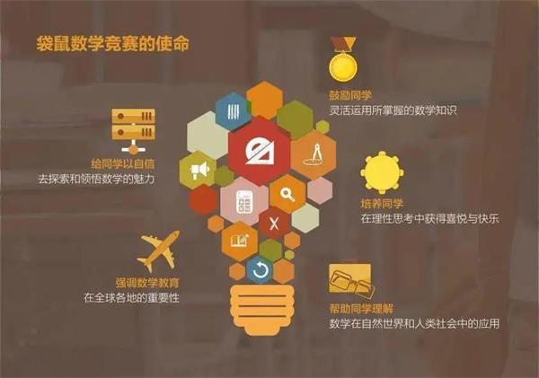 重庆第二外国语学校国际部在2021年袋鼠数学思维挑战赛！