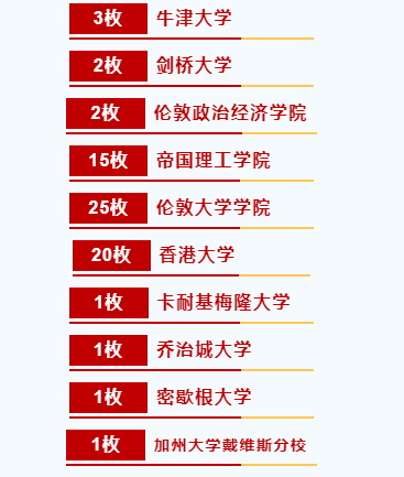 珠海唯一牛剑G5大满贯学校——珠海一中附属实验学校国际部！
