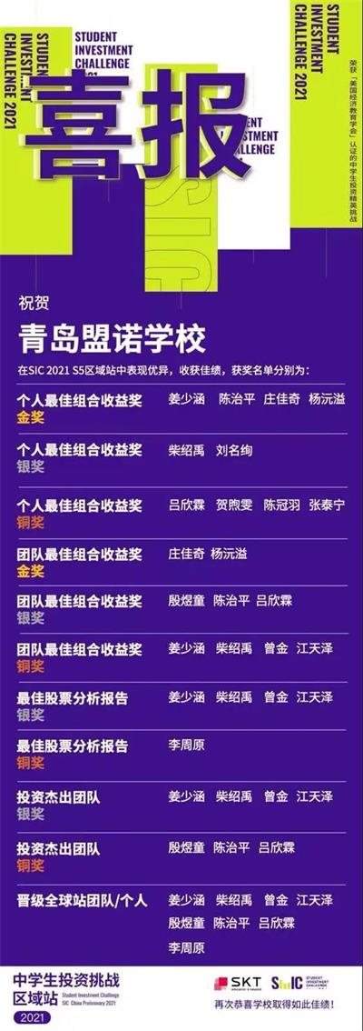 青岛盟诺学校10项大奖，8人挺进全球赛！优秀投资人来了！