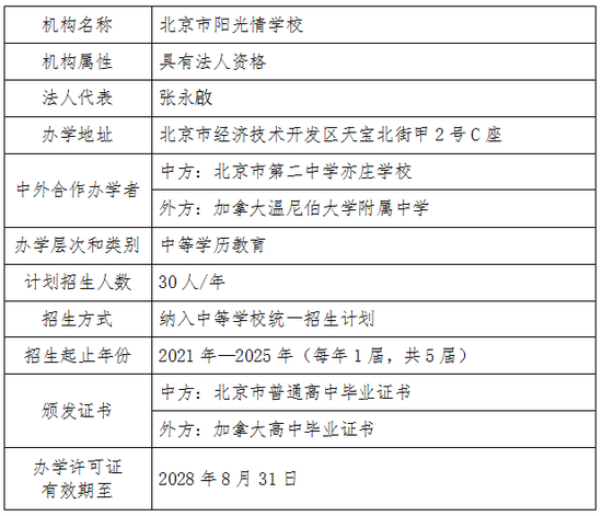 北京市教委 - 中等学历中外合作办学机构不得委托中介开展招生等工作