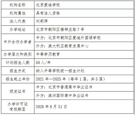 北京市教委 - 中等学历中外合作办学机构不得委托中介开展招生等工作