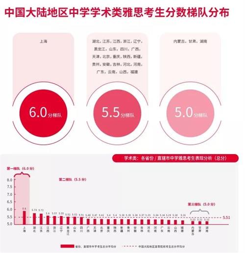 成都七中国际部托福首考最高117分，100分以上的同学占比54%