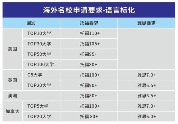 成都七中国际部托福首考最高117分，100分以上的同学占比54%