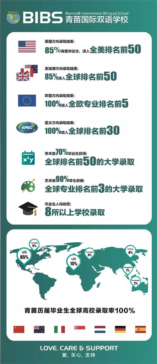 青苗国际双语学校DP爬藤班・牛剑班・直通车升学项目全面开启