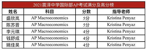 江苏省震泽中学国际部喜报：2021年AP首考拿下满分！