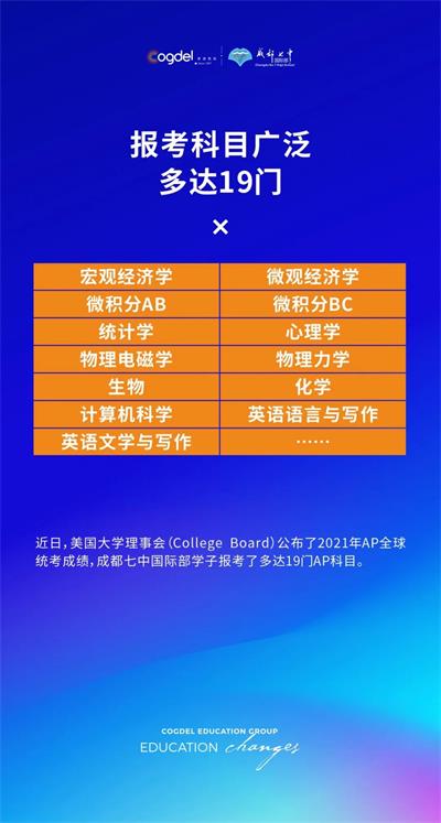 成都七中国际部2021AP满分率再创新高