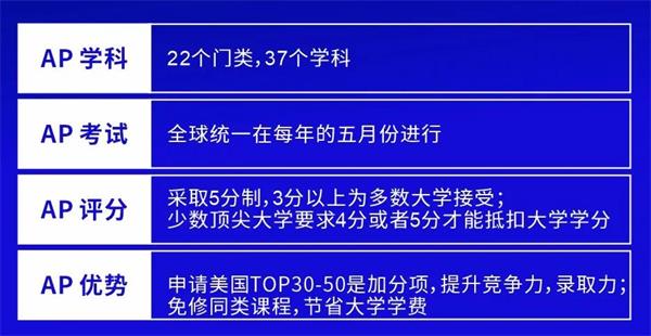 成都七中国际部2021AP满分率再创新高