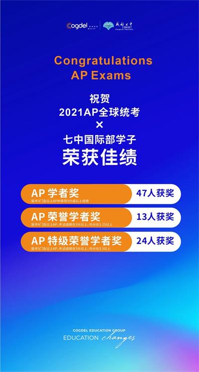 成都七中国际部2021AP满分率再创新高