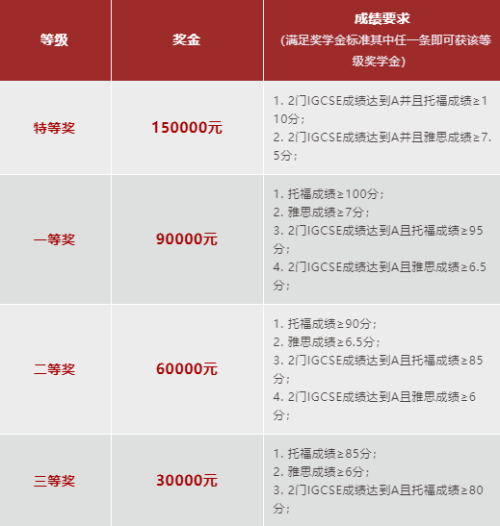 北京王府学校2021精英奖励计划全面出炉！