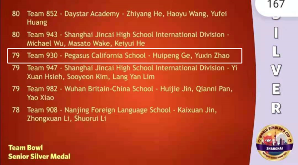 山东青岛博格思加州学校“世界学者杯”奖牌拿到手软