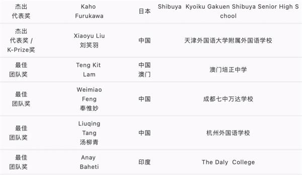 成都七中万达学校国际部模拟商赛、模拟G20峰会，假期收获不断！