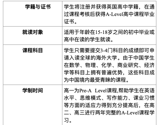 中考过后,继续启程 ---金融街教育英制A-Level课程