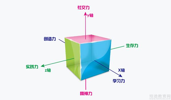 天津六力国际学校 ：家长们最关心的问题！天津六力Q&A